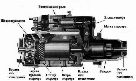 Неисправности стартера и способы их устранения: таблица основных признаков и возможных причин поломки, видео о проведении ремонта устройства своими руками