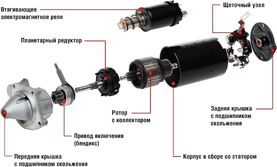 О неисправностях бендикса стартера