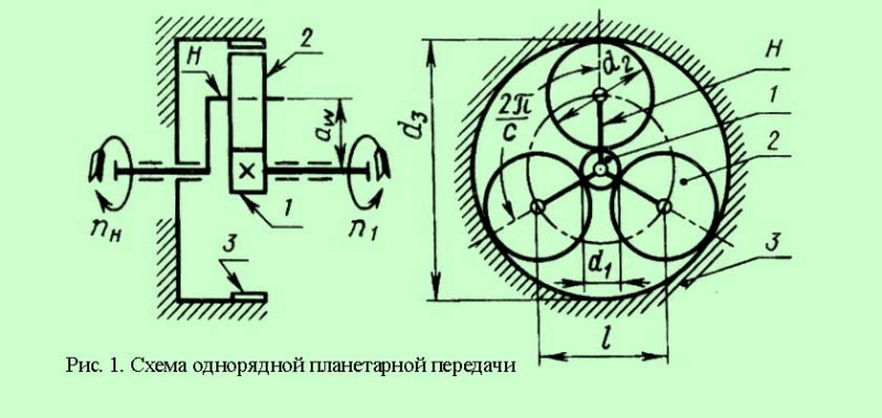 О зубчатой, ременной, цепной, червячной и планетарной передачах