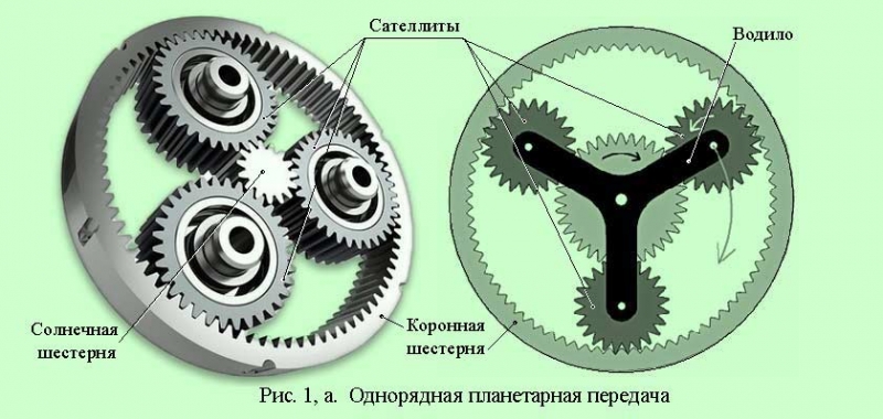 О зубчатой, ременной, цепной, червячной и планетарной передачах
