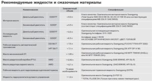 Объем масла в двигатель: бензиновый и дизельный