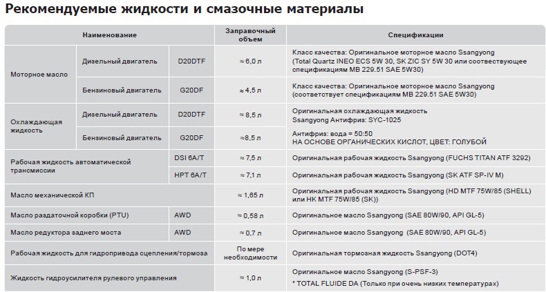 Объем масла в двигатель: бензиновый и дизельный