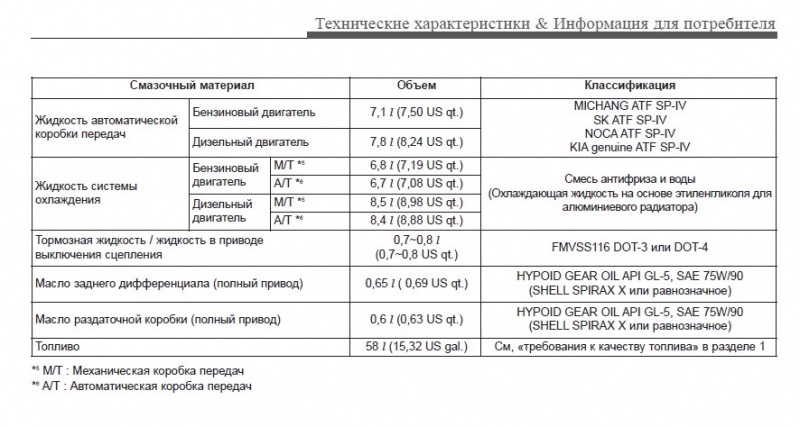 Объем масла в двигатель: бензиновый и дизельный