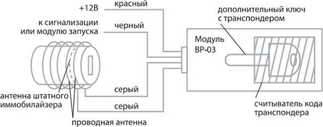 Обходчик иммобилайзера starline: 2 типа устройства и их установка