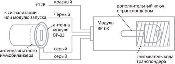 Обходчик иммобилайзера starline: 2 типа устройства и их установка