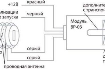 Обходчик иммобилайзера starline: 2 типа устройства и их установка