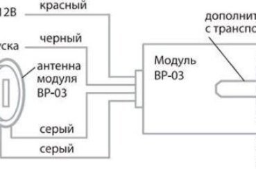 Обходчик иммобилайзера starline: 2 типа устройства и их установка