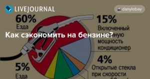 Обороты двигателя и скорость движения: как экономить топливо и не «убить» двигатель