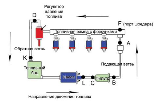 Обратный клапан топливной системы: 4 основных неисправности и способы их устранения