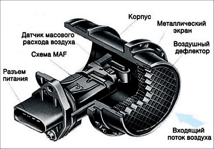 Общая информация о дмрв на авто ваз, инструкция по проверке и ремонту датчика