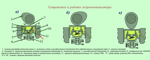 Обслуживание двигателя ваз-2112 на 16 клапанов: 5 важных советов