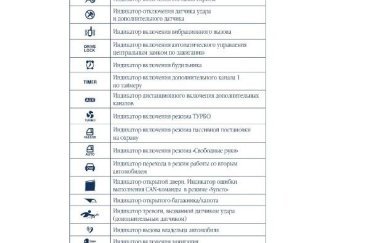 Обзор 10 лучших автомобильных сигнализаций sher-khan magicar («шерхан магикар») в 2019 году