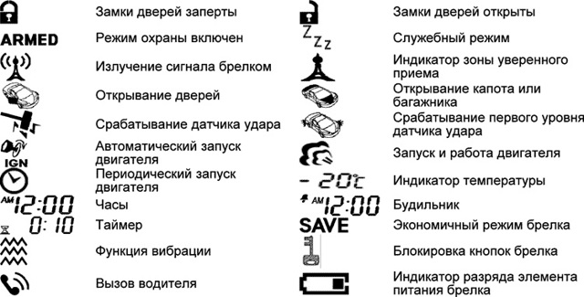 Обзор 11 лучших автомобильных сигнализаций фирмы centurion («центурион») в 2019 году