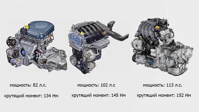 Обзор автомобиля renault sandero stepway: технические характеристики, комплектации и цены на 2019 год