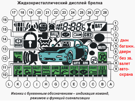 Обзор автосигнализации старлайн а9 (starline a9): установка и эксплуатация