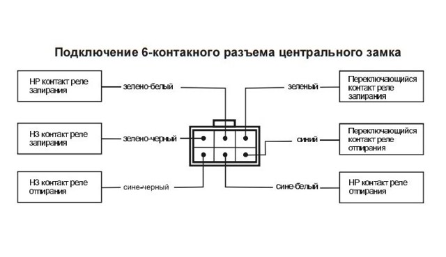 Обзор автосигнализации старлайн а9 (starline a9): установка и эксплуатация