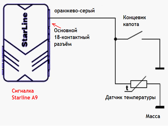 Схема сигнализации старлайн а9