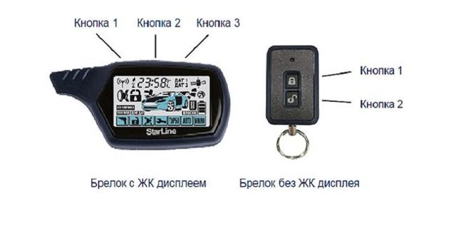 Обзор автосигнализации старлайн а9 (starline a9): установка и эксплуатация
