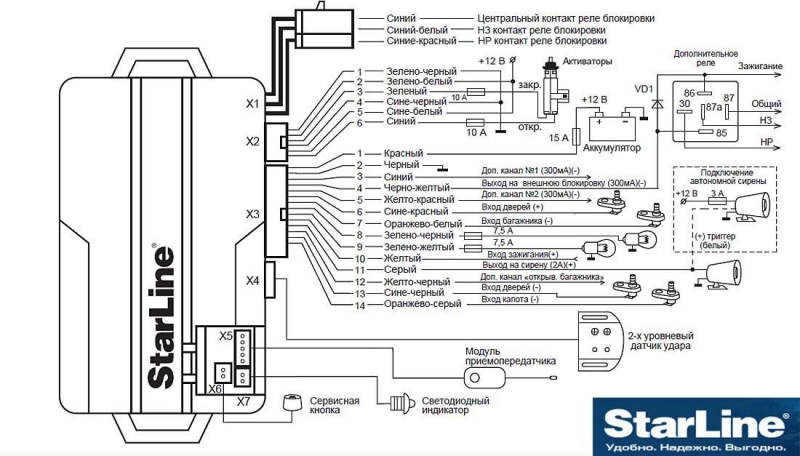 Обзор автосигнализации starline a8, инструкция по эксплуатации и схема подключения