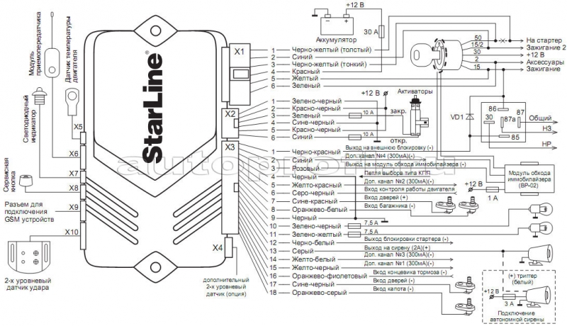 Обзор автосигнализации starline a8, инструкция по эксплуатации и схема подключения