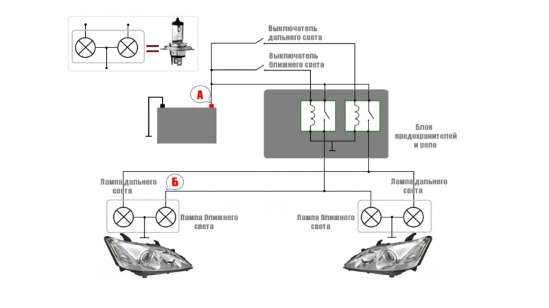 Обзор фар дополнительного ближнего и дальнего света, руководство по установке