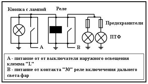 Обзор фар дополнительного ближнего и дальнего света, руководство по установке