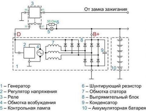 Обзор генератора газель 406 и 402: схема подключения, замена ремня и проверка регулятора напряжения