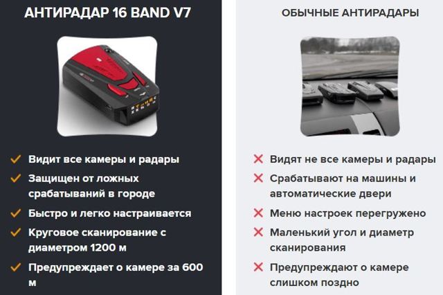 Обзор радар-детектора 16 band v7: 3 преимущества популярного антирадара