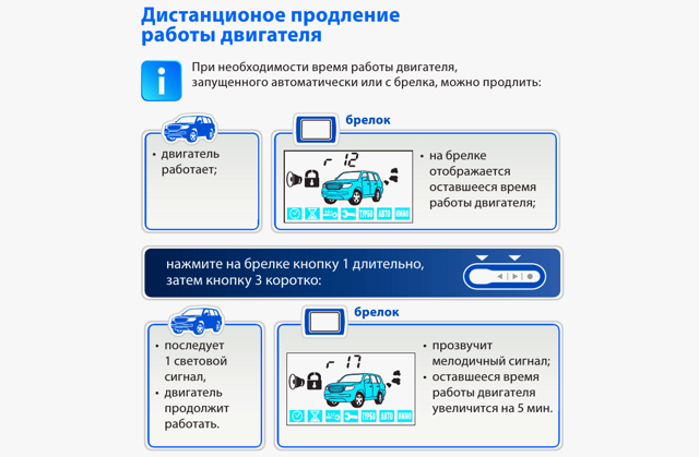 Обзор сигнализации «старлайн а91»: описание, технические характеристики и 8 шагов по установке системы