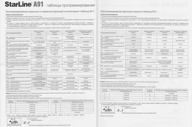 Обзор сигнализации «старлайн а91»: описание, технические характеристики и 8 шагов по установке системы