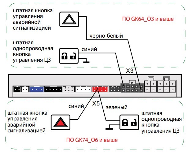 Схема установки сигнализации а 93