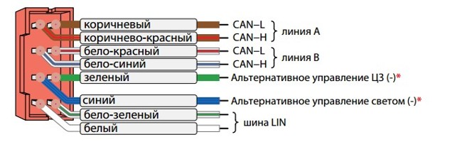 Обзор сигнализации «старлайн а93»: 5 комплектаций, эксплуатация и установка системы охраны