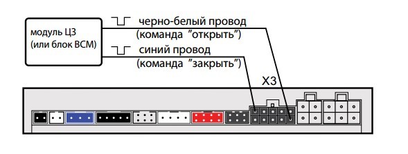Обзор сигнализации «старлайн а93»: 5 комплектаций, эксплуатация и установка системы охраны