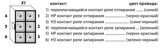 Обзор сигнализации «старлайн а93»: 5 комплектаций, эксплуатация и установка системы охраны