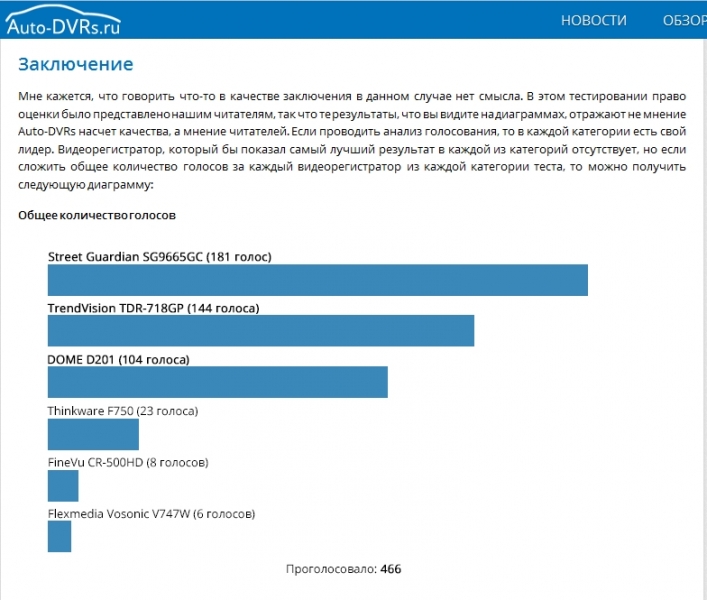 Обзор видеорегистраторов neoline серии wide (s47, 35, 27, 25 и 50): описание, модели и отзывы