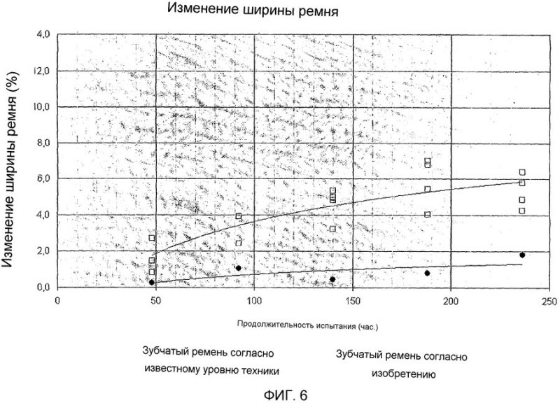 Обзор зубчатых ремней: какие бывают, чем отличаются и где используются