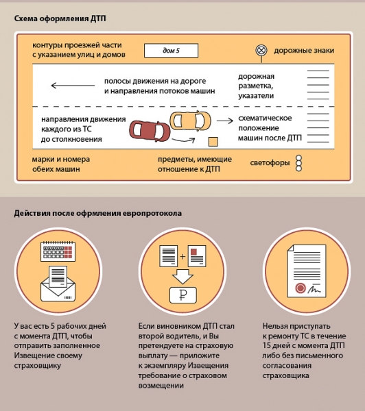 Оформление дтп по европротоколу, как правильно заполнить бланк