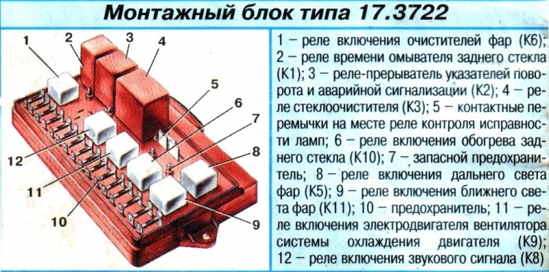 Описание блока предохранителей ваз 2109: характеристики, фото и видео