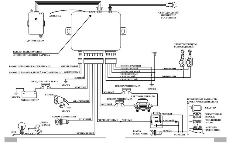 Описание центрального замка и его блока, инструкция по установке своими руками