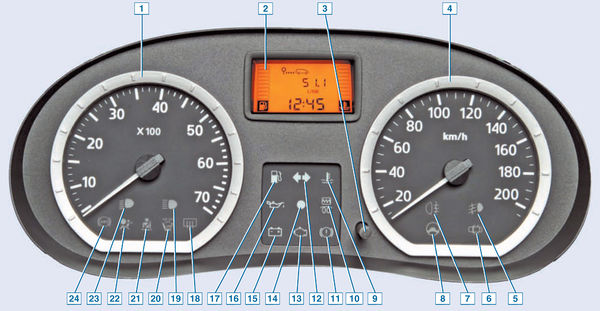 Описание индикаторов на панели приборов renault duster: обозначения, ремонт, инструкция