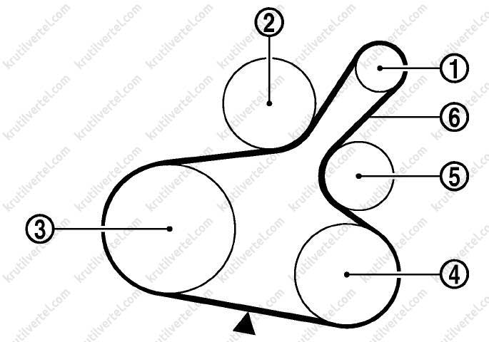 Описание, как проверить и отрегулировать натяжение приводного ремня на nissan