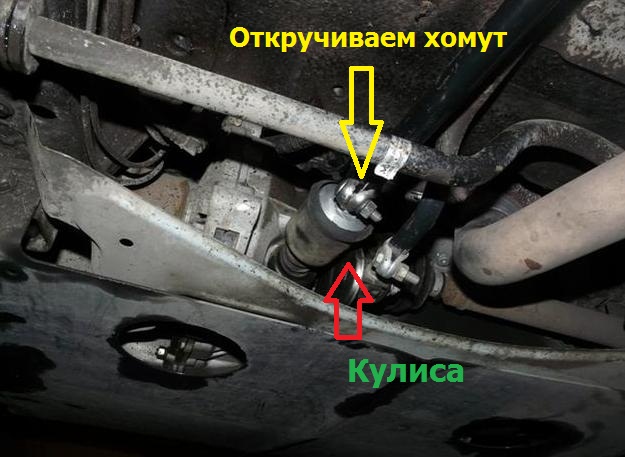 Описание кулисы кпп: понятие, разновидности, признаки неисправности