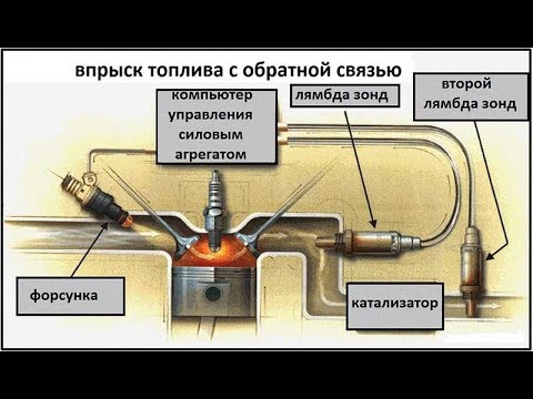 Описание лямбда-зонда: функции, неисправности и их устранение, видео