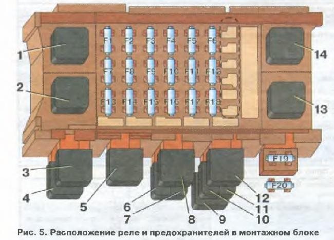 Описание предохранителей дэу нексия: характеристики, схема, фото и видео