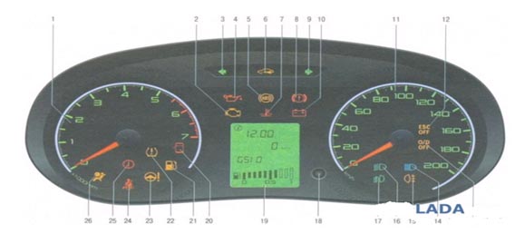 Описание приборной панели и значков на chevrolet (lanos и других моделях), замена ламп