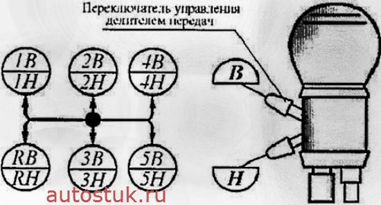 Описание схемы переключения коробки передач на камазе: фото и видео