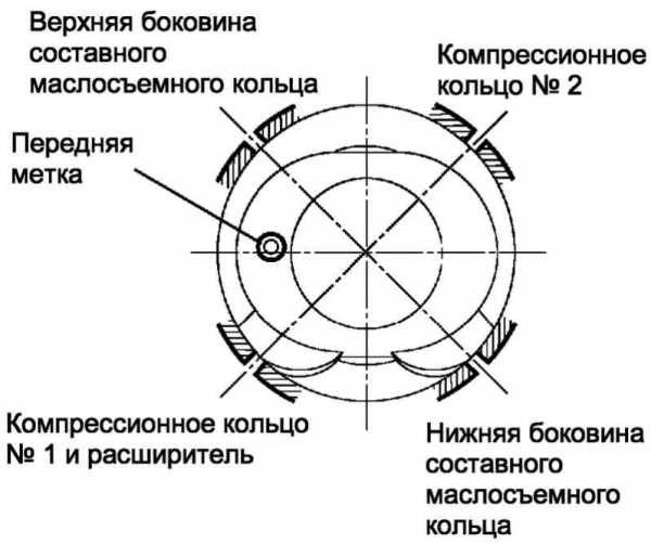 Оптимальные размеры поршневой группы ваз 2106: фото- и видеообзор