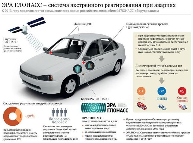 Основные правила и стоимость растаможки авто в россии в 2019 году