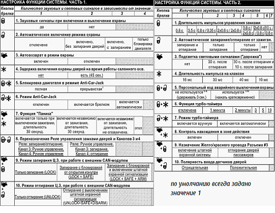 Особенности автосигнализации centurion: инструкция по установке и эксплуатации, 2 способа отключения системы