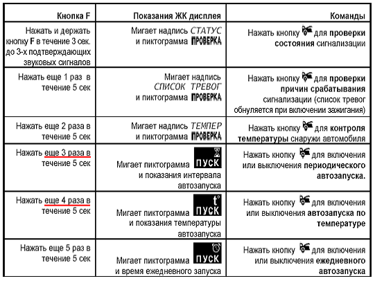 Особенности автосигнализации centurion: инструкция по установке и эксплуатации, 2 способа отключения системы